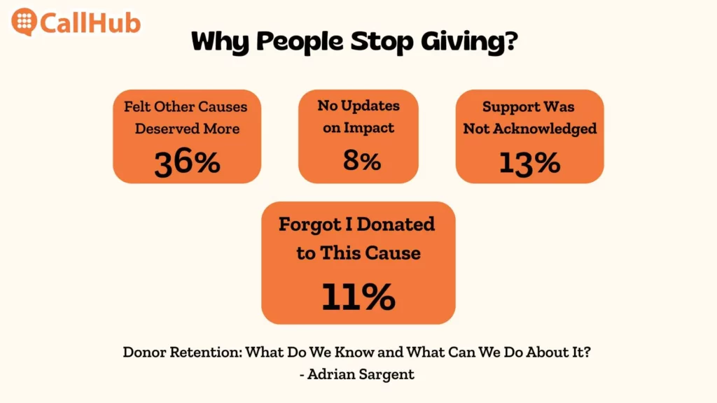 texting_donor_retention_giving_example