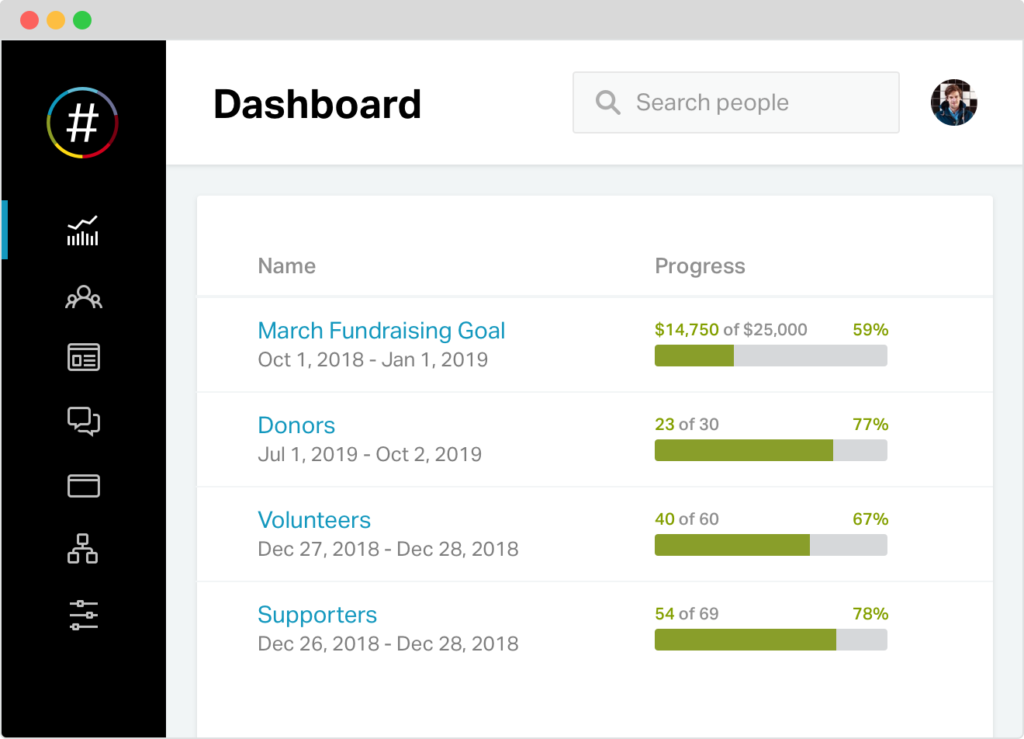 crm for political campaigns nationbuilder dashboard goals