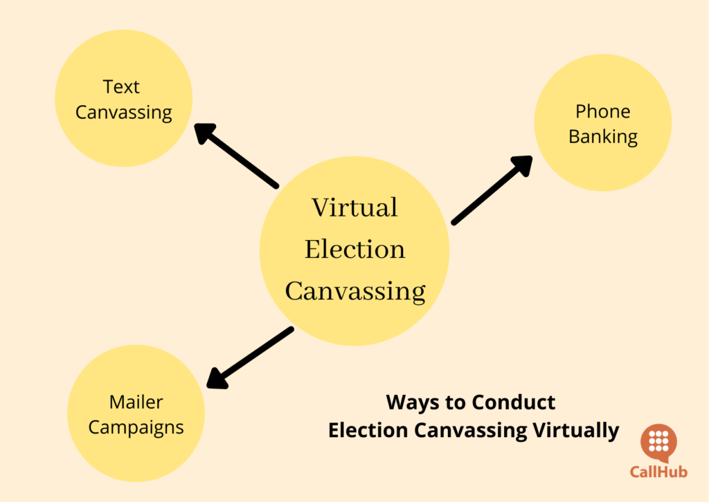 election-canvassing-ways-to-canvass