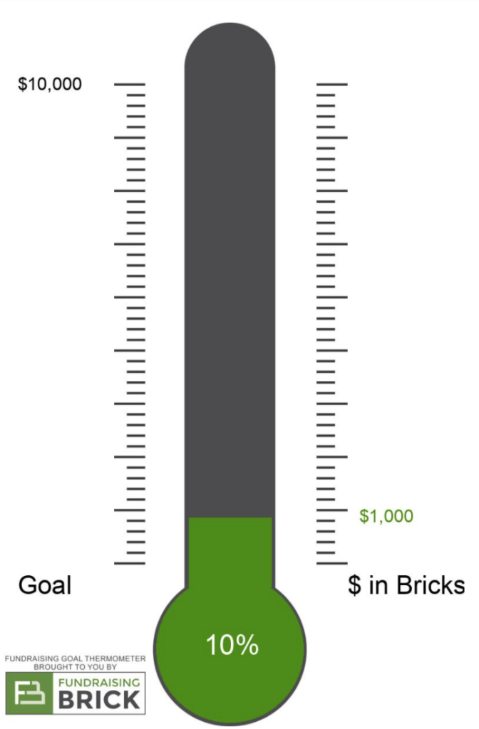 fundraising thermometer example