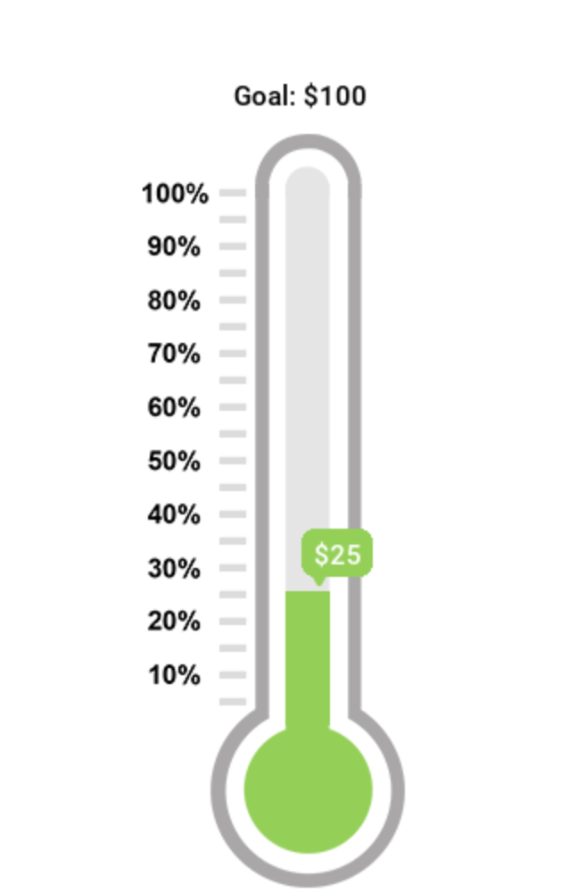 church fundraising thermometer