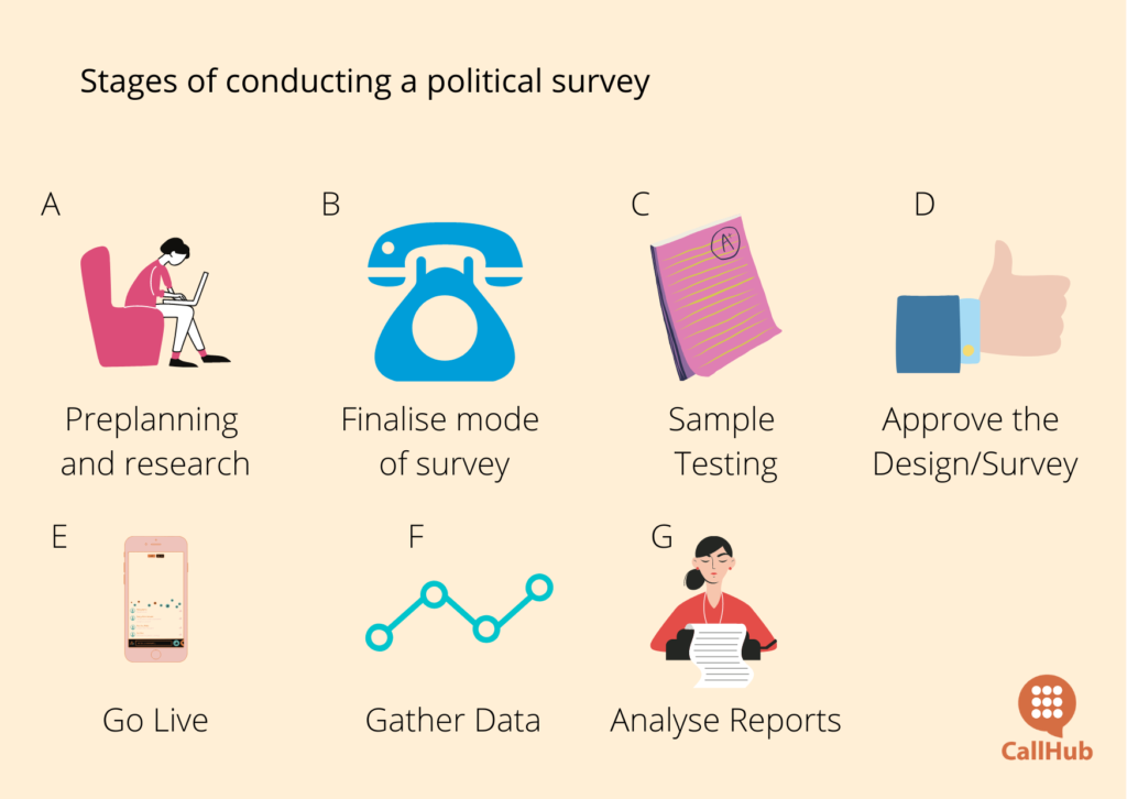 political-survey-stages-of-survey