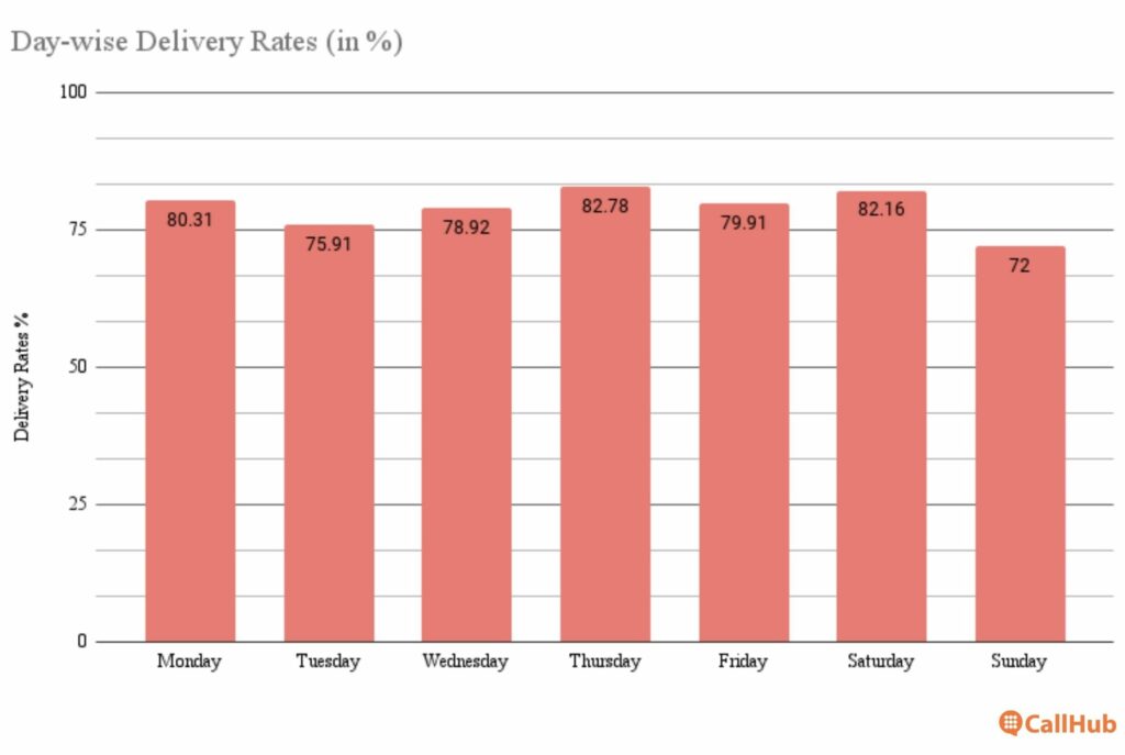 political-text-blast-time-daily-delivery-rates