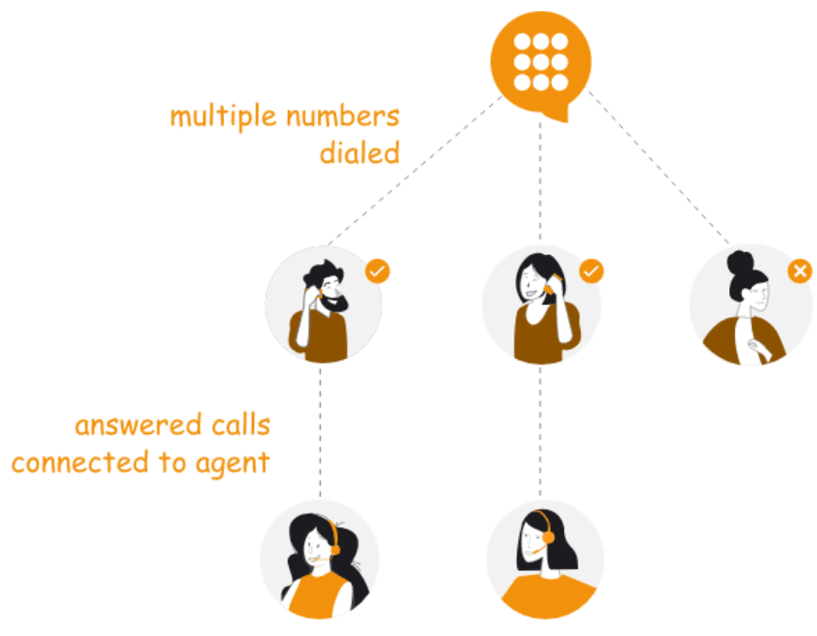 automatic call software predictive dialer workflow