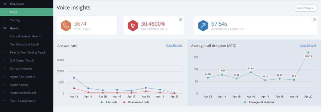 call-center-report-sample-average-duration