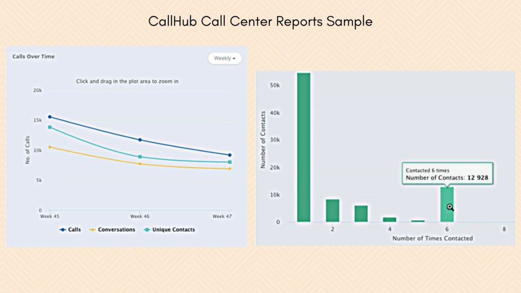 call-center-report-samples-conversations-timeline