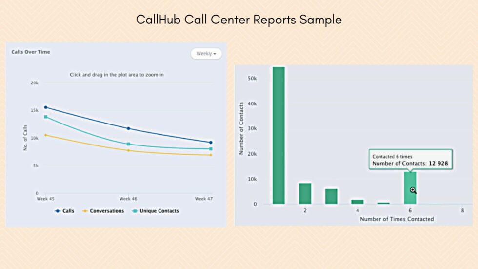 Call Center Report Samples To Track Campaign Performance