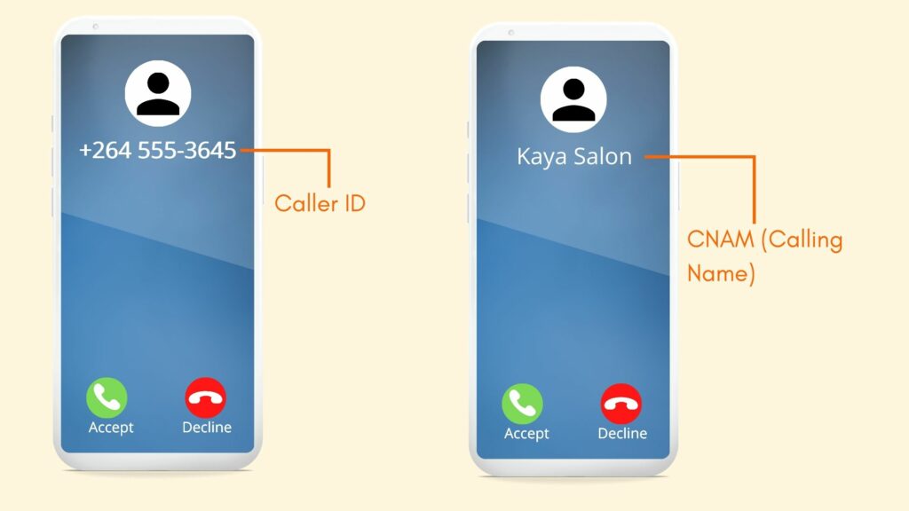 Get Started with Caller ID