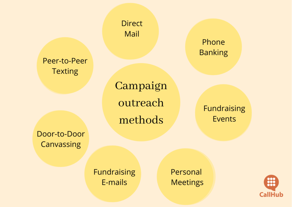 how-to-raise-money-for-campaigns-outreach (1)