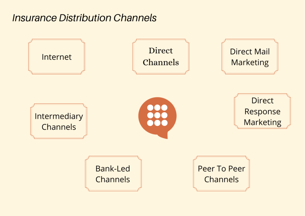 insurance-distribution-channels-different-channels