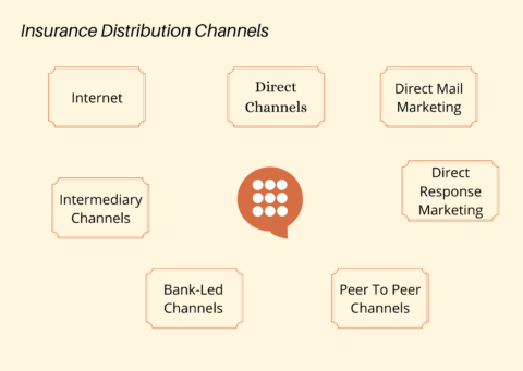 Insurance Distribution Channels: An Overview Of Digital Selling