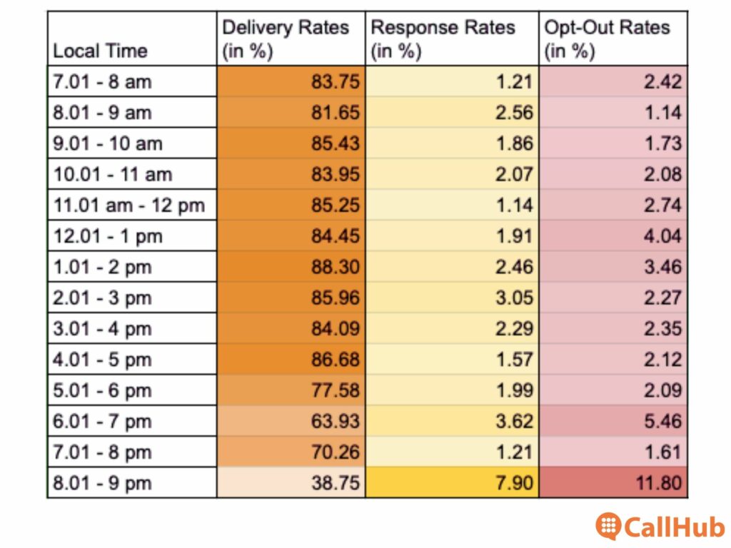 nonprofit-hourly-averages-totals