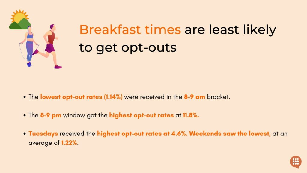 nonprofit-text-blast-time-opt-out-rates