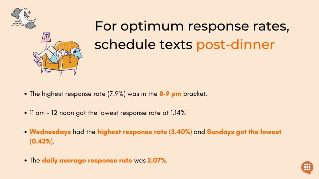 nonprofit-text-blast-time-response-rates