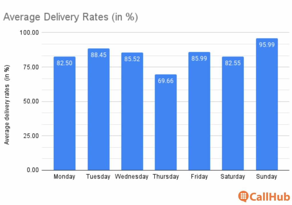 nonprofit-text-broadcast-daily-delivery