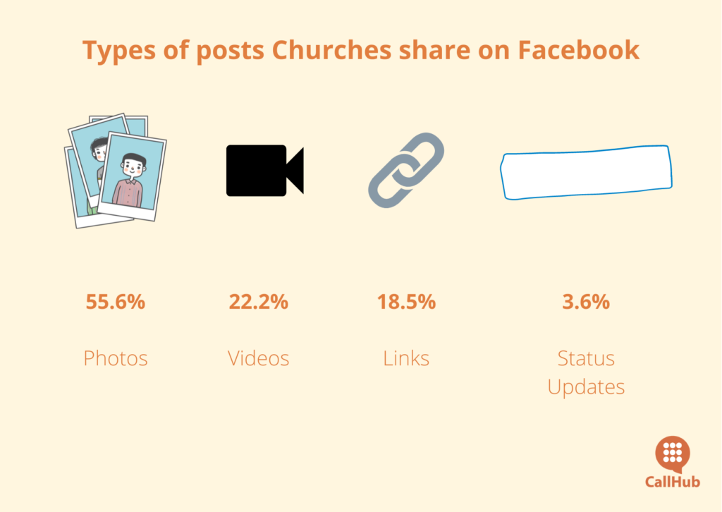 church-advertising-ideas-types-of-posts