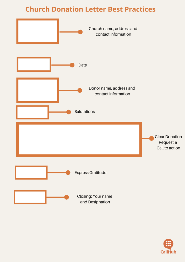 How To Write The Perfect Church Donation Letter (With Templates)