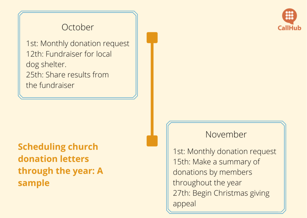 How To Write The Perfect Church Donation Letter (With Templates)