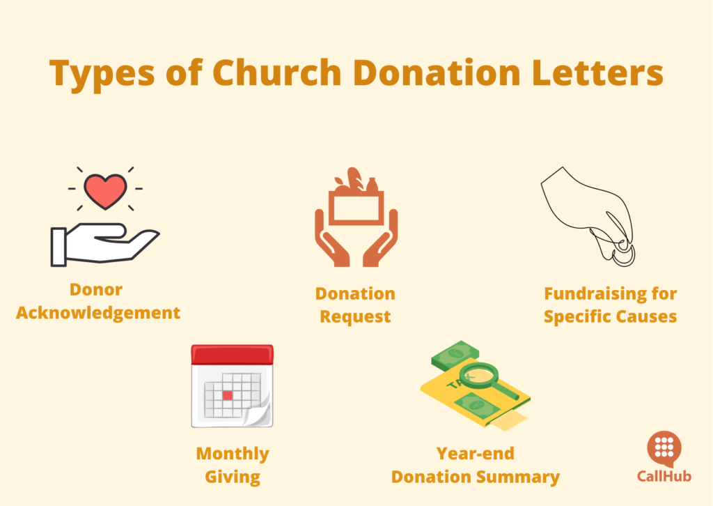 How To Write The Perfect Church Donation Letter (With Templates)