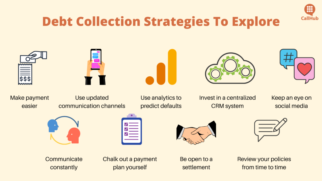 Major Strategies For Debt Collection Debt Collection Strategies