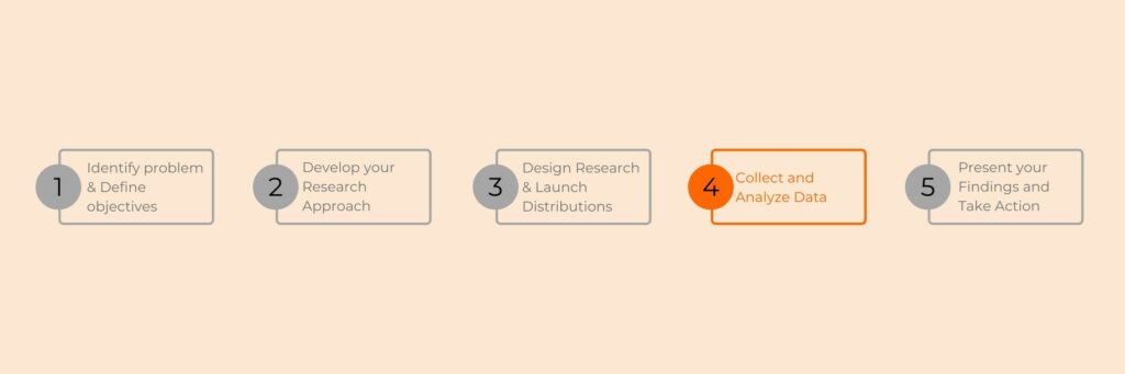 fourth-step-of-marketing-research-process