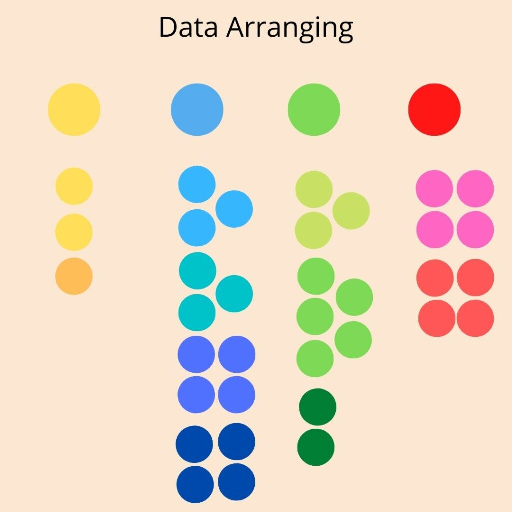 marketing-research-process-data-arranging