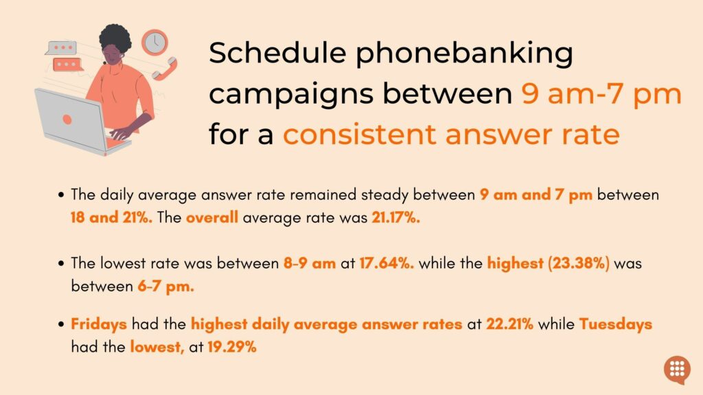 phonebanking-times-answer-rate-study