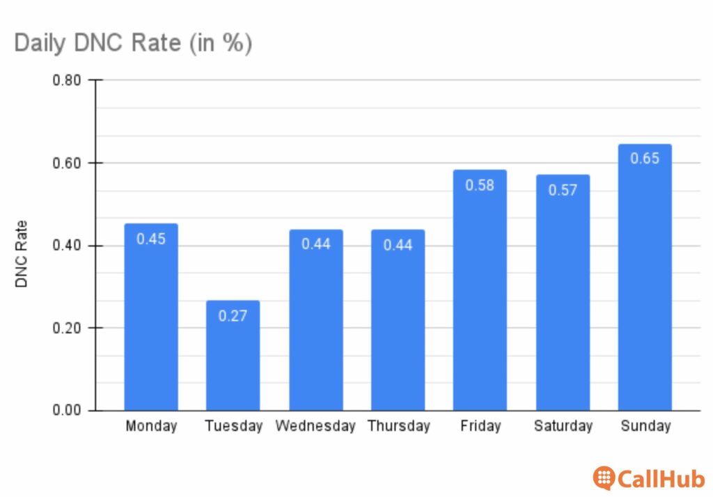 phonebanking-times-daily-dnc-rate