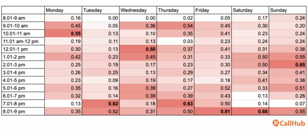 phonebanking-times-dnc-rate-heatmap