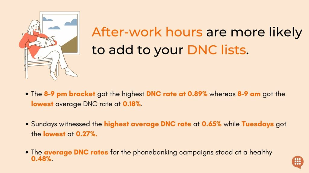 phonebanking-times-dnc-study