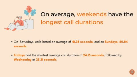 Best Phonebanking Times for Maximum Answer Rates in Campaigns