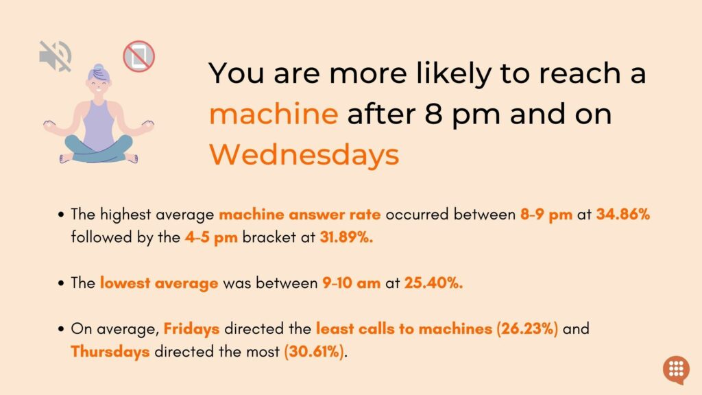 phonebanking-times-machine-answer-rate-study