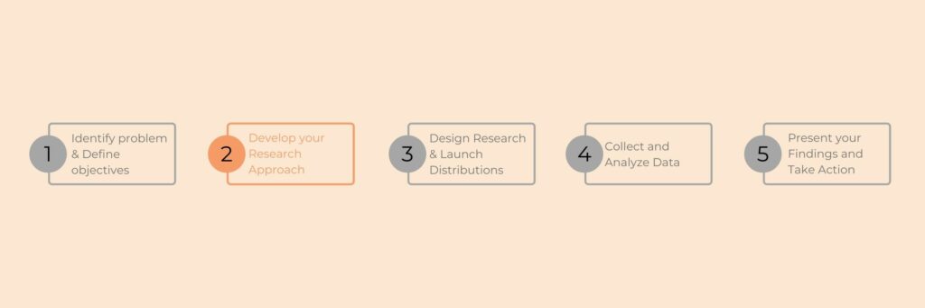 second-step-of-marketing-research-process