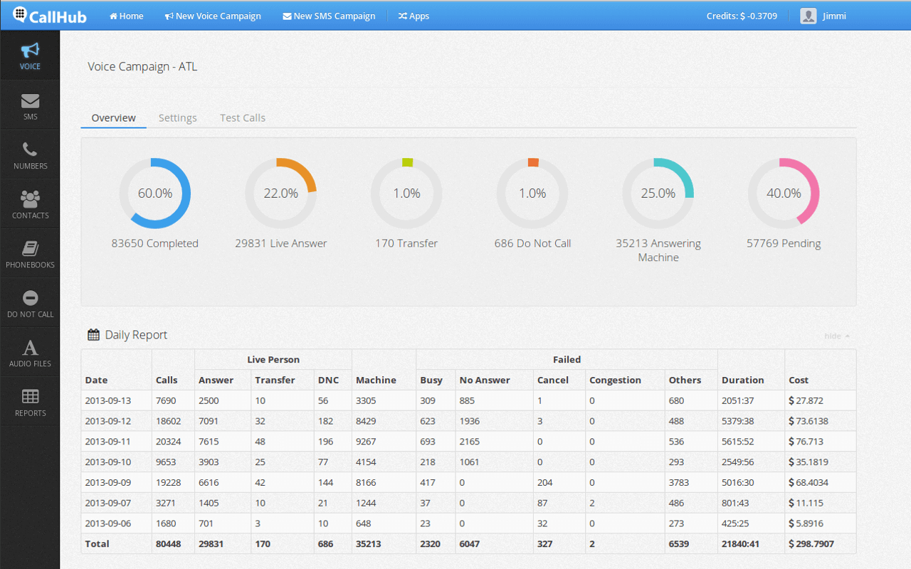 callhub-voice-broadcast-robodialer