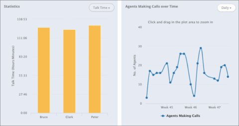 Survey Phone Calls: How To Set Them Up For Success!