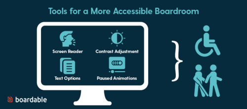 Boardable_CallHub_4 Tech Essentials for Successful Board Management in 2022_Accessibility