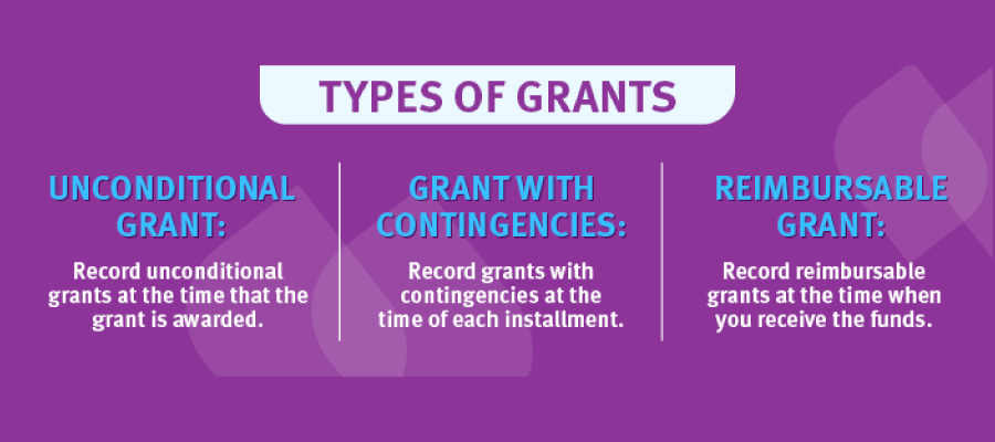 Jitasa_CallHub_Why-Nonprofit-Accounting-Matters-to-Fundraising_Grant-Types