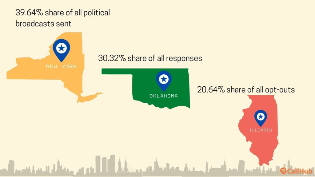 political-text-broadcast-state-distribution-tldr