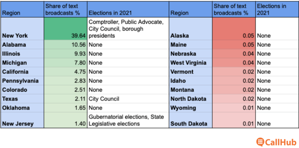 political-text-broadcast-state-election-comparison