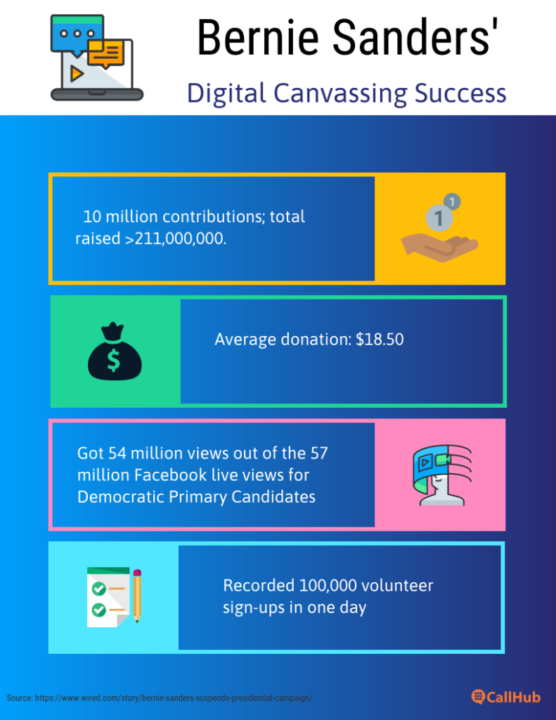 digital-canvassing-bernie-sanders-success-chart