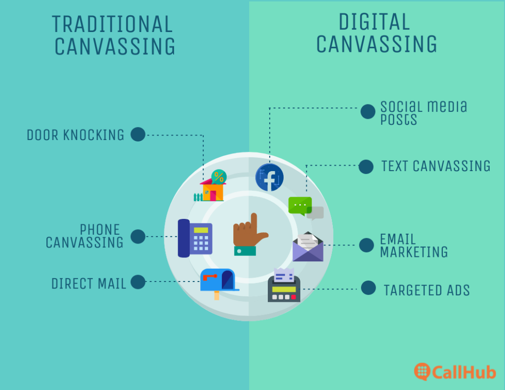 digital-canvassing-traditional-canvassing-methods-infographic