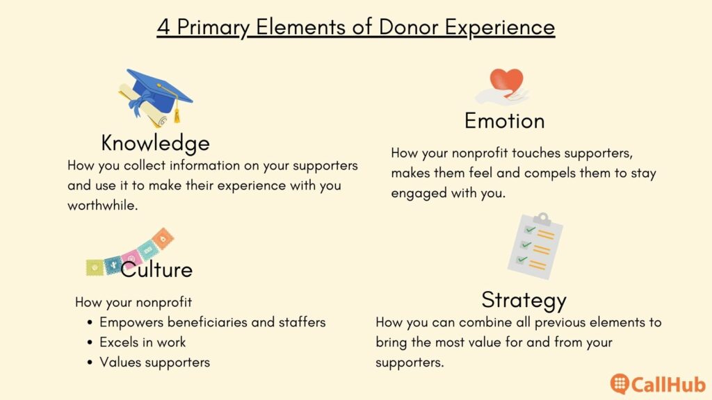 donor-thank-you-calls-script-primary-elements-experience