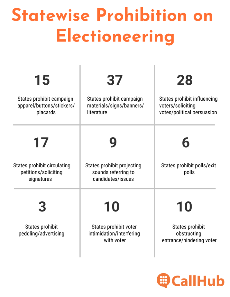 electioneering-efforts-statewise-prohibitions