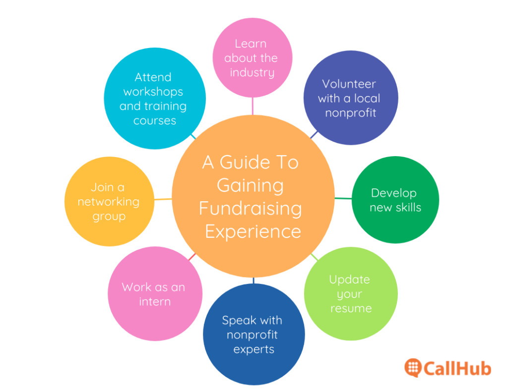 fundraising-experience-how-to