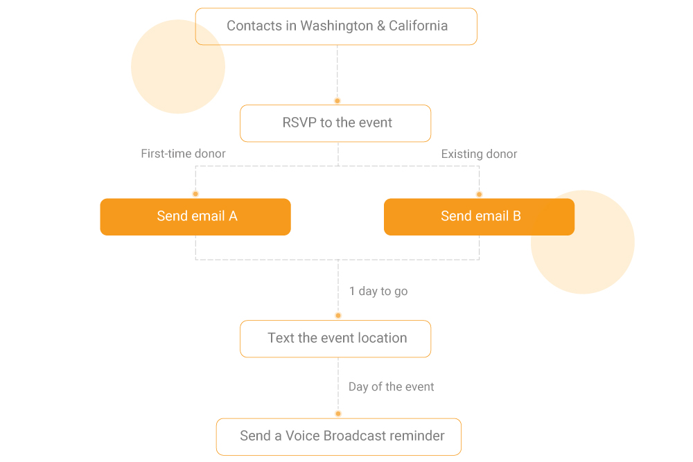 callhub-email-tool-automation