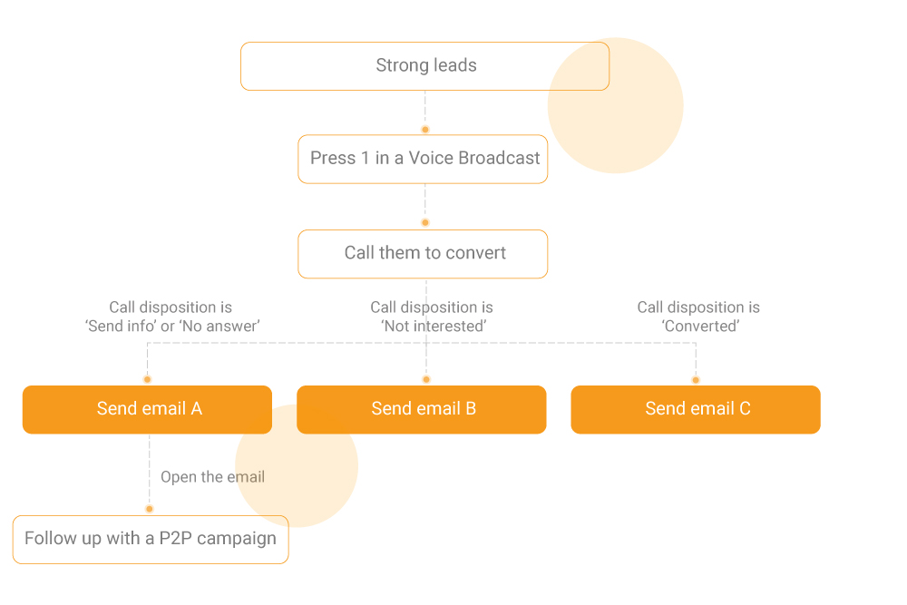 callhub-email-tool-multiple-channels