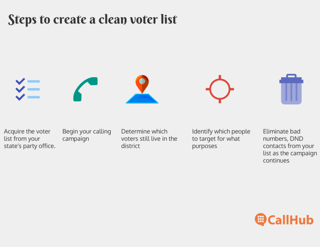 political-phone-banking-effective-clean-list