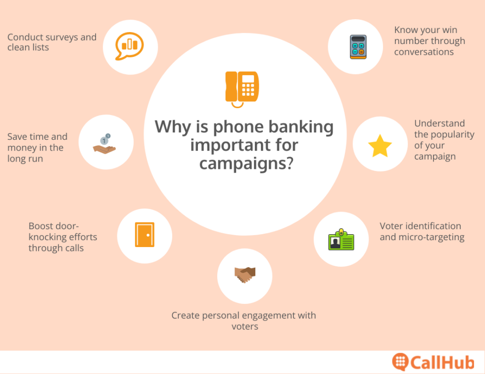 Is Political Phonebanking Effective? We Think So And Here's Why