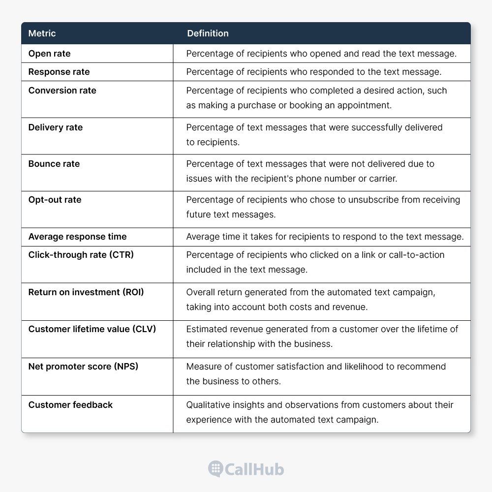 automated-text-messaging-metrics-definition