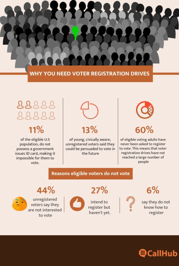 how-to-organize-voter-registration-drive-importance